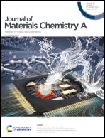 Revealing the activity of Co<sub>3</sub>Mo<sub>3</sub>N and Co<sub>3</sub>Mo<sub>3</sub>N<sub>0.5</sub> as electrocatalysts for the hydrogen evolution reaction
